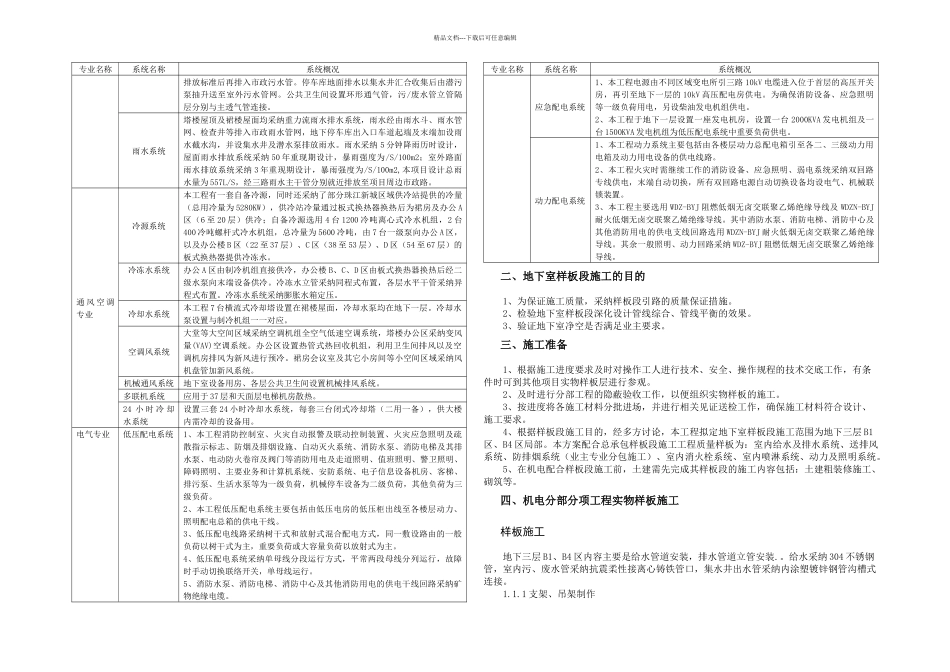 机电样板段配合方案及计划_第3页