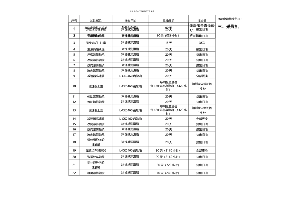 机电设备润滑图表_第3页