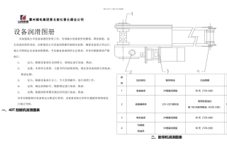 机电设备润滑图表