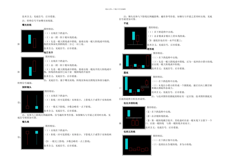 李丰黄金K线理论图文_第2页