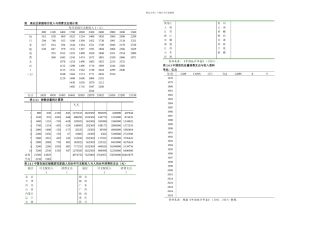 李子奈计量经济学数据表