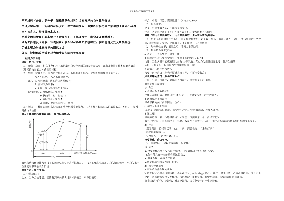 材料力学性能学习要点_第1页