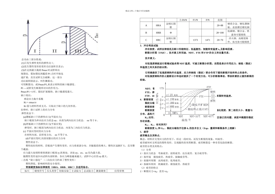 材料力学性能学习要点_第3页