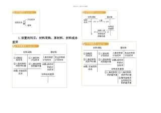 材料成本差异和委托加工物资