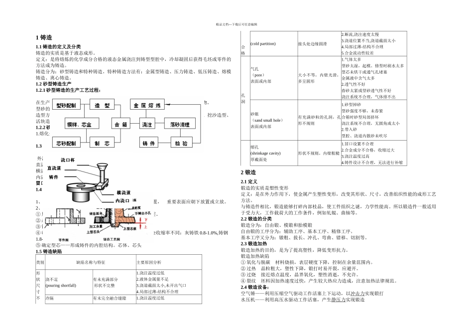 材料热加工材料成型技术要点总结_第2页