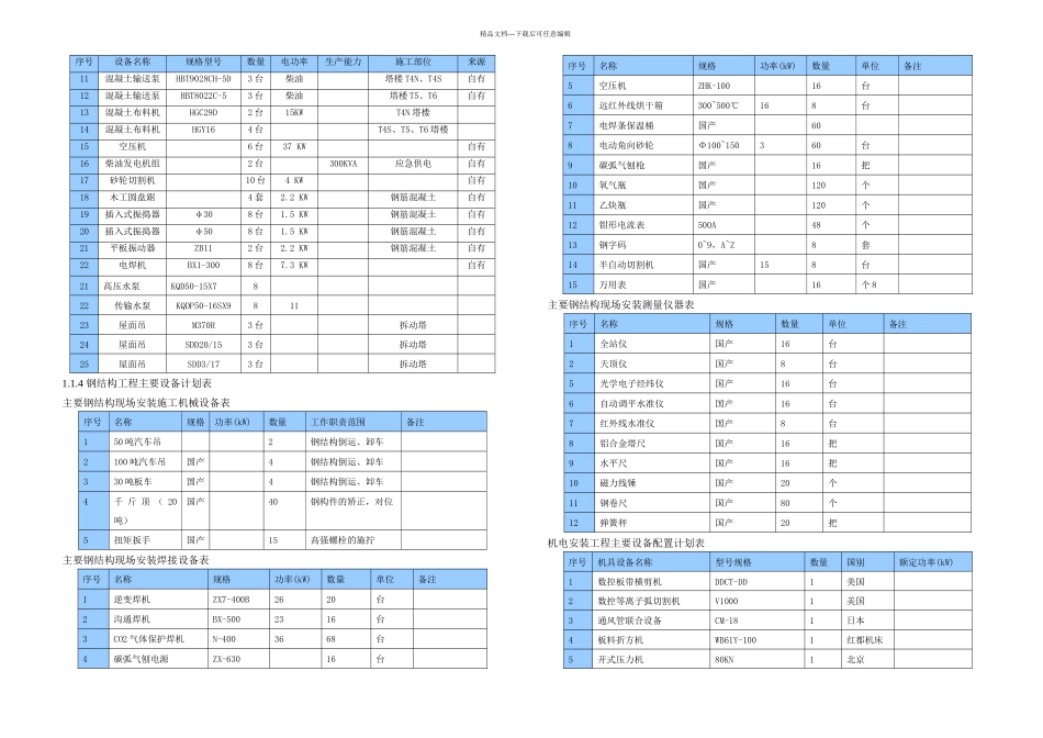 材料设备管理方案_第2页