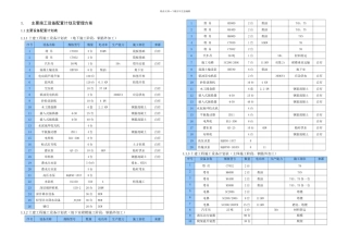 材料设备管理方案