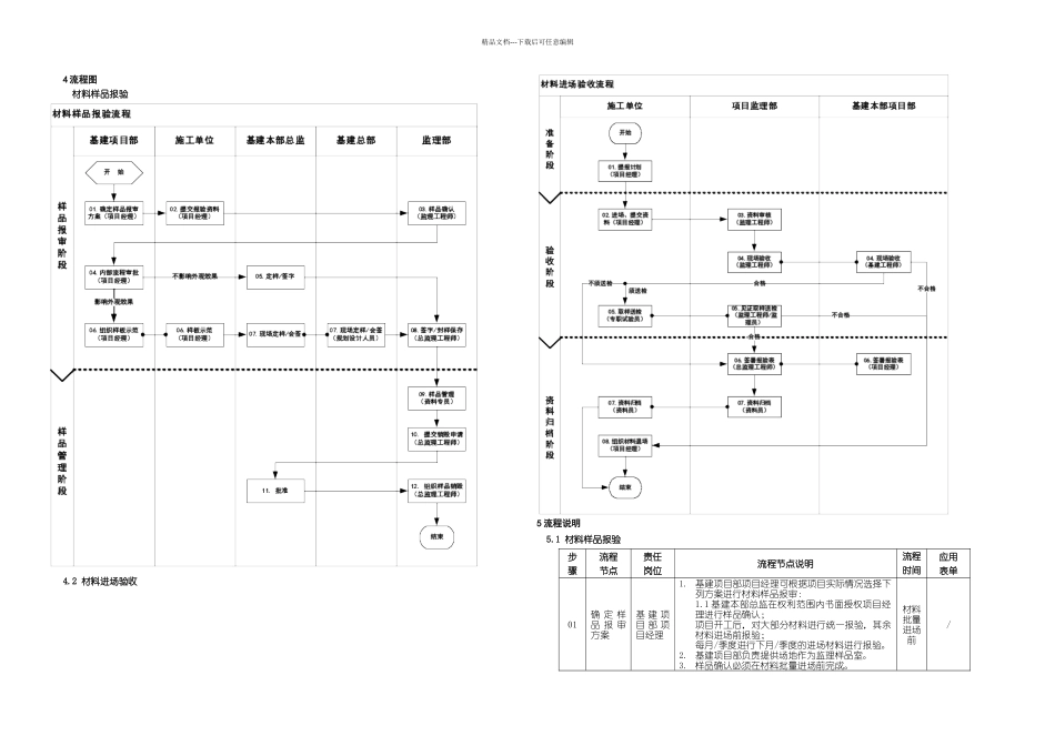 材料进场验收制_第2页