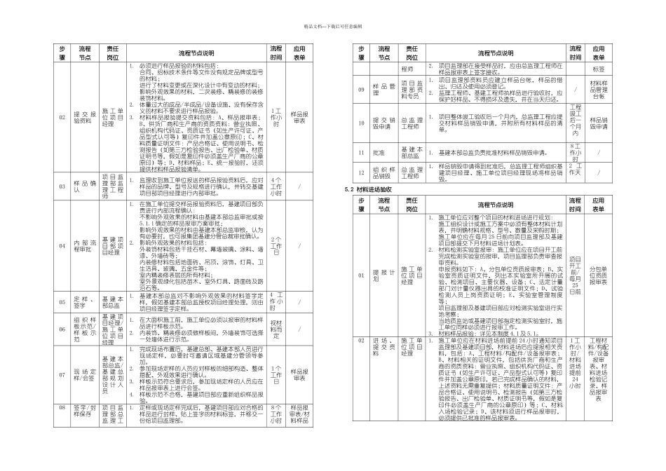 材料进场验收制_第3页