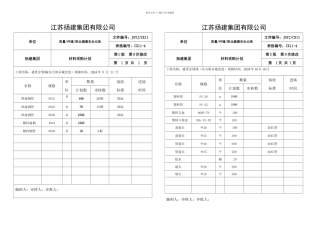 材料采购计划