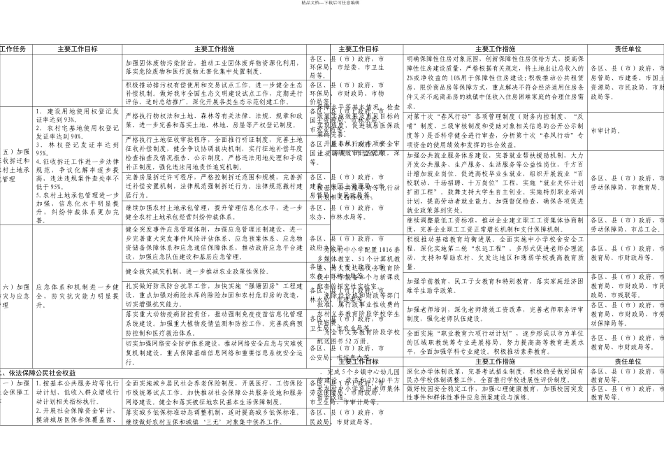 杭州市公民权益依法保障行动计划实施计划_第2页