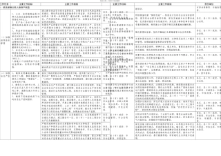 杭州市公民权益依法保障行动计划实施计划