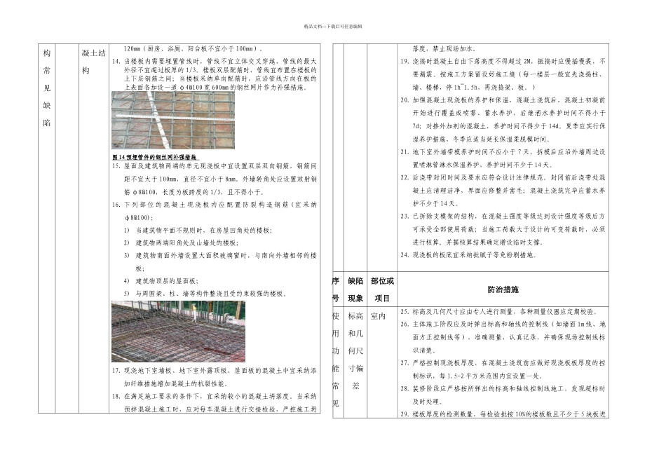 杭州市住宅工程常见质量缺陷防治措施_第3页