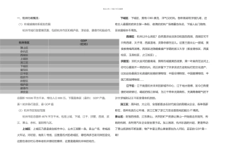 杭州行政区现状及未来城市发展介绍