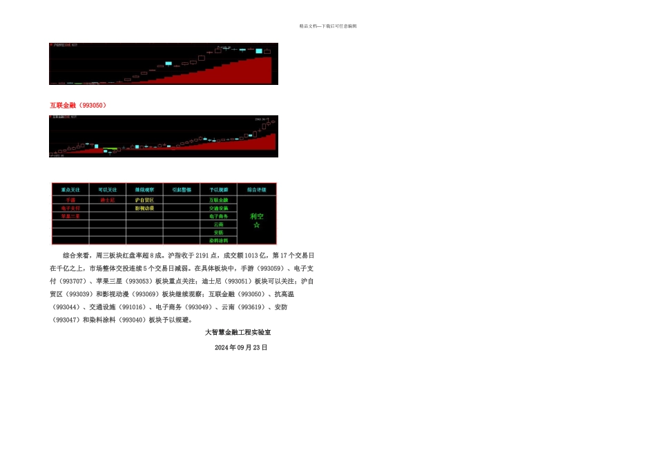 板块推动分析栏目简介板块交替推动指数涨跌成因_第2页