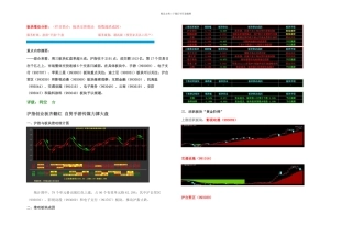 板块推动分析栏目简介板块交替推动指数涨跌成因