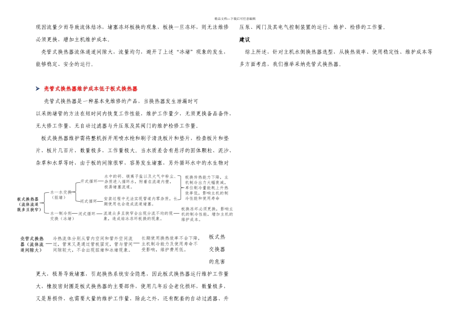 板式与壳管式换热器比较说明_第2页