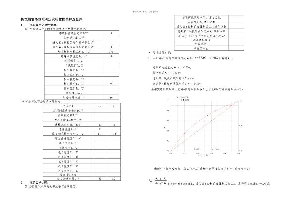 板式精馏塔性能测定_第1页