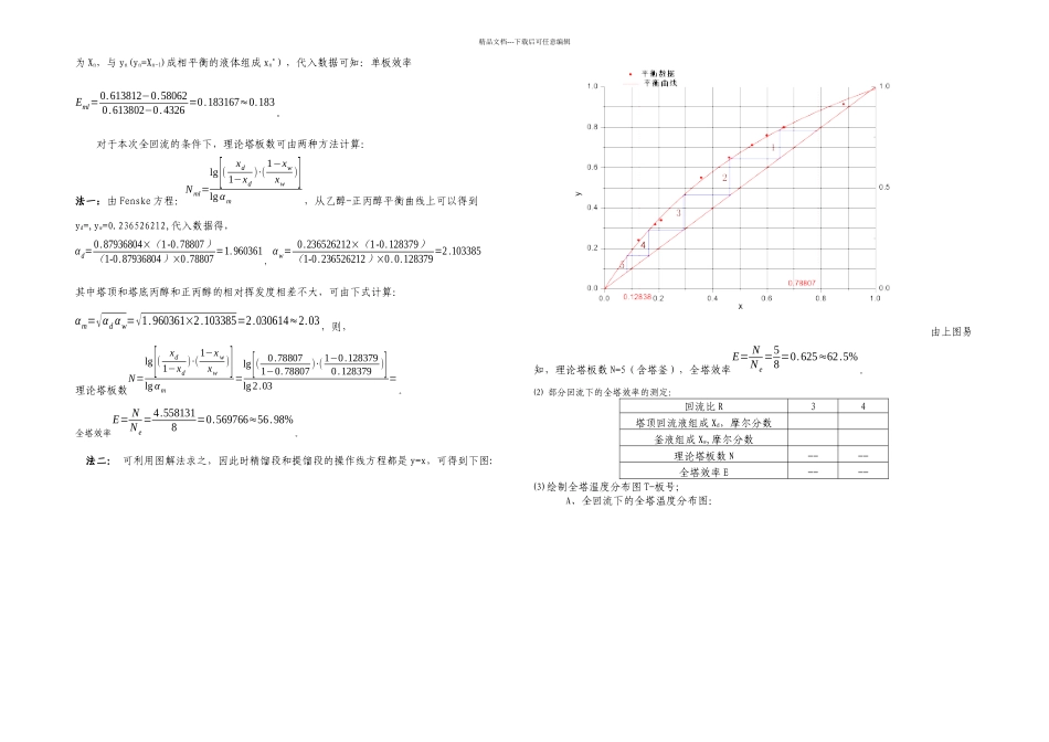 板式精馏塔性能测定_第2页