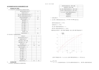 板式精馏塔性能测定