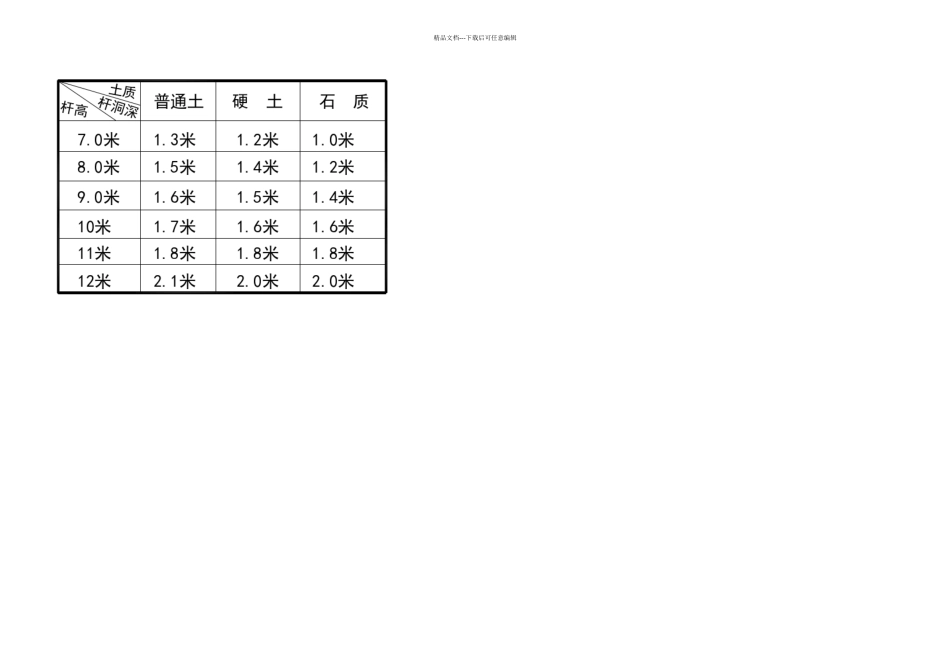 架空光缆施工规范_第3页
