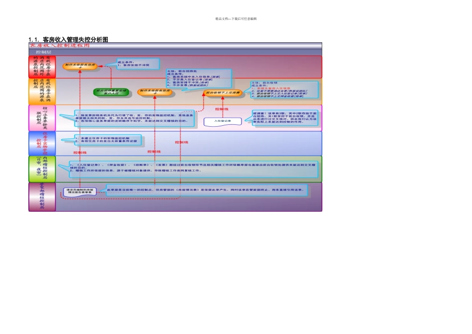 某五星酒店客房收入管理流程控制调研分析_第2页