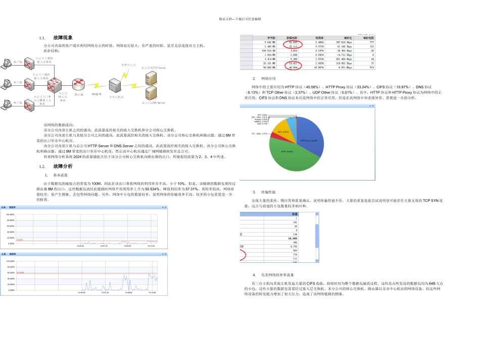 某分公司网络缓慢故障分析解决方案_第1页