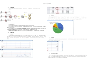 某分公司网络缓慢故障分析解决方案