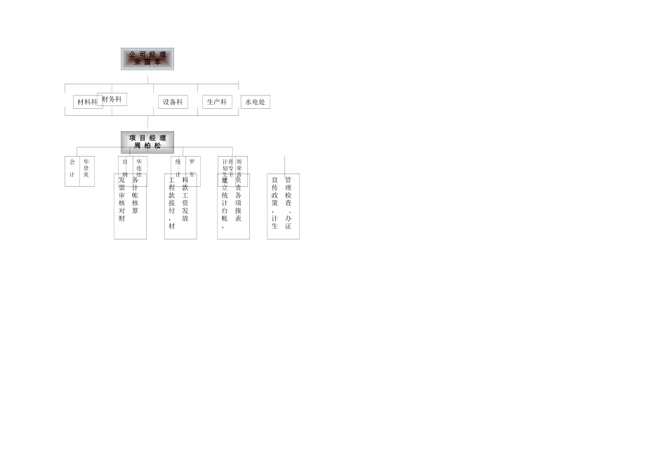 某城市框筒结构电信大厦施工组织设计_第2页