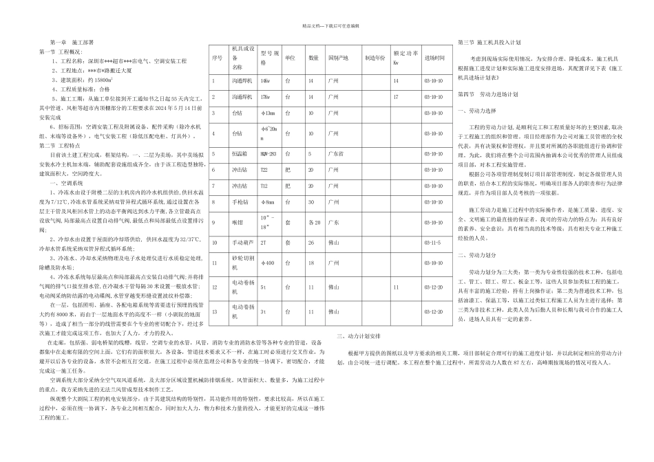 某大楼空调安装工程施工组织设计_第1页