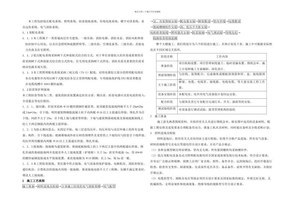某普通高层住宅工程电气施工组织设计_第1页