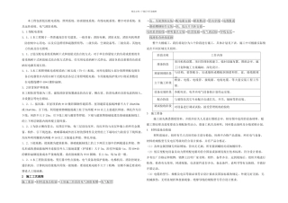 某普通高层住宅工程电气施工组织设计