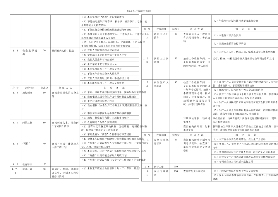 某电力公司安全检查表_第2页