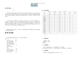 某酒店通风空调毕业设计
