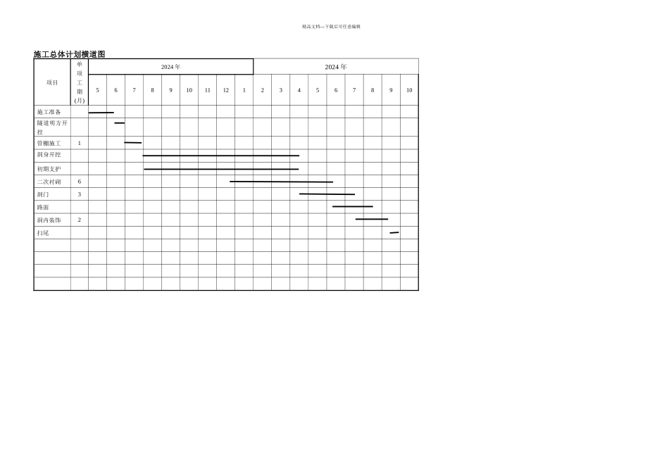 某高速公路工程施工组织设计_第3页