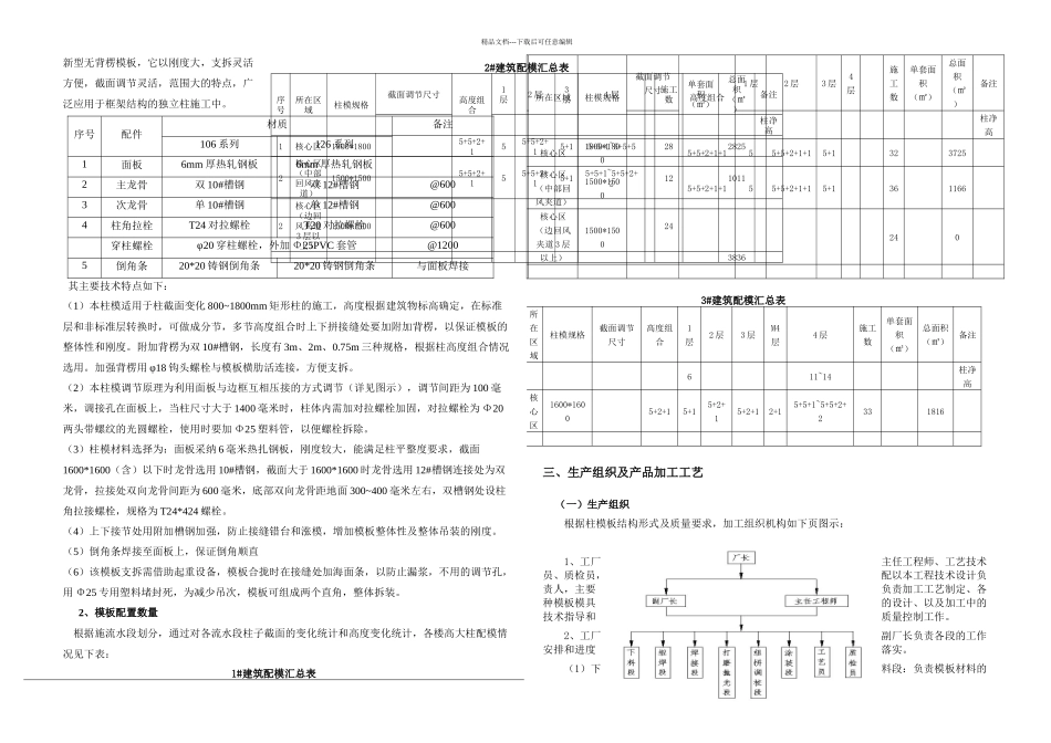 柱钢模板专项施工方案_第2页