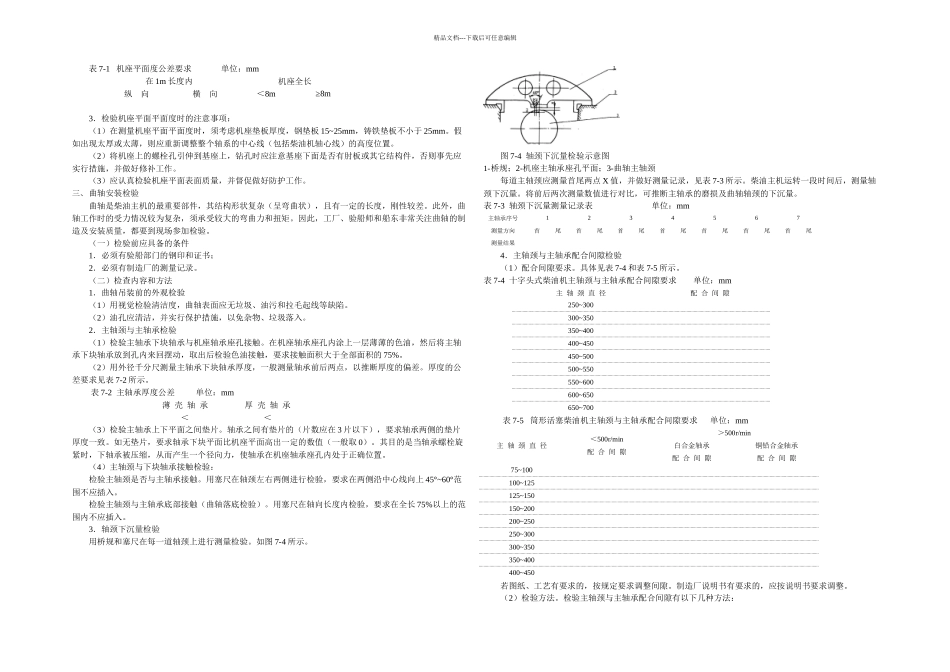 柴油主机和辅机的安装检验_第2页