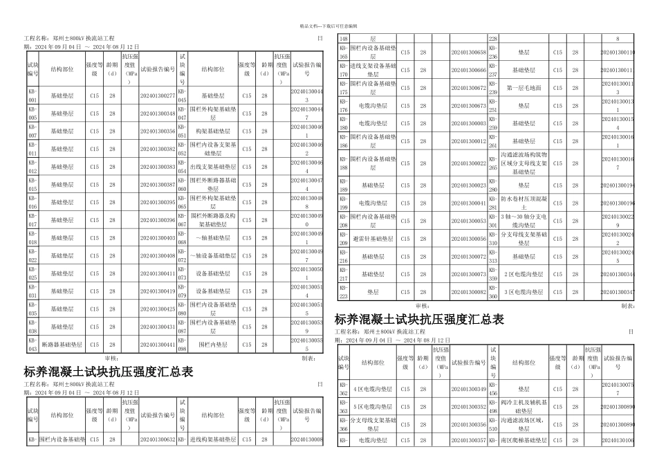 标养砼试块抗压强汇总表_第1页
