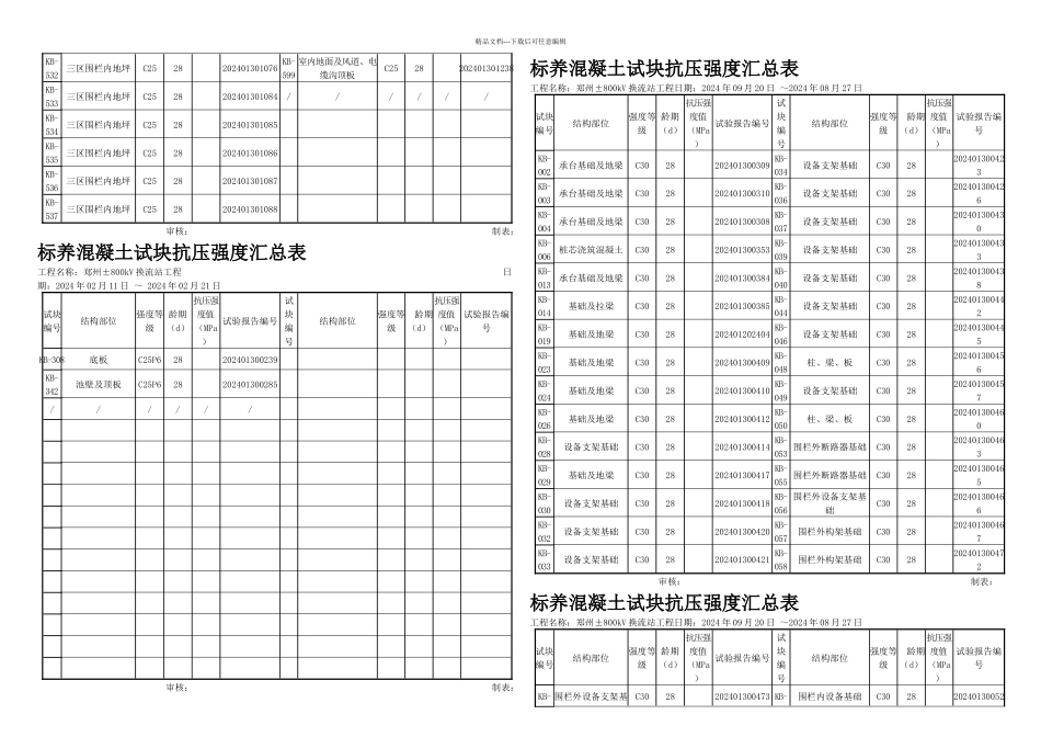 标养砼试块抗压强汇总表_第3页
