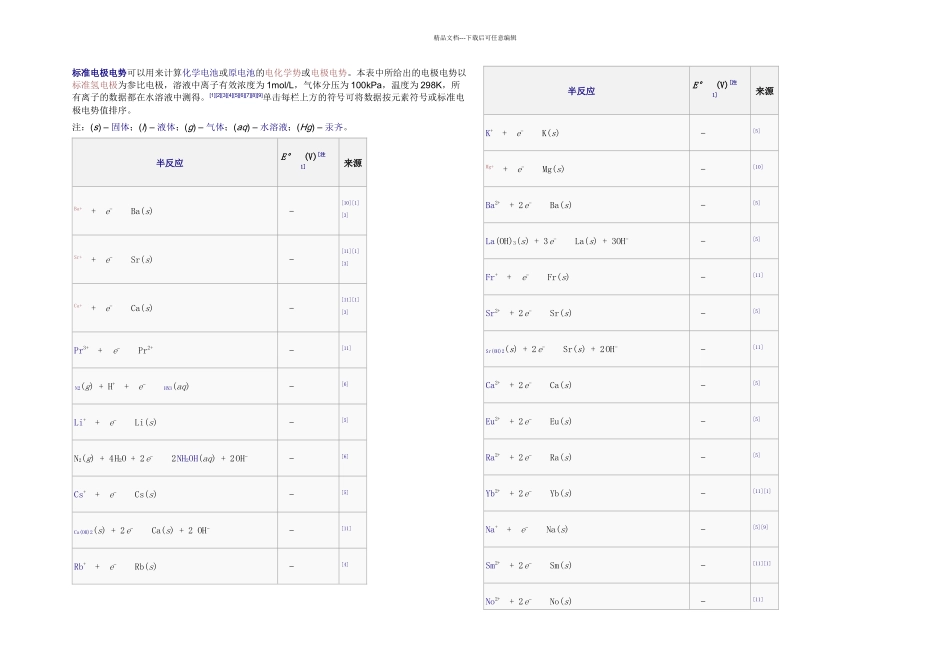 标准电极电势表_第1页