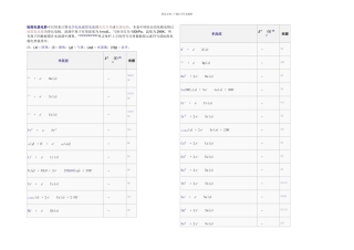 标准电极电势表