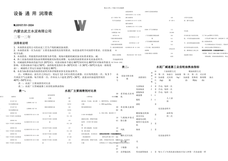 标准设备润滑表_第1页