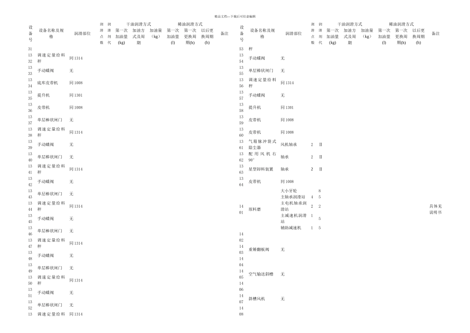 标准设备润滑表_第3页
