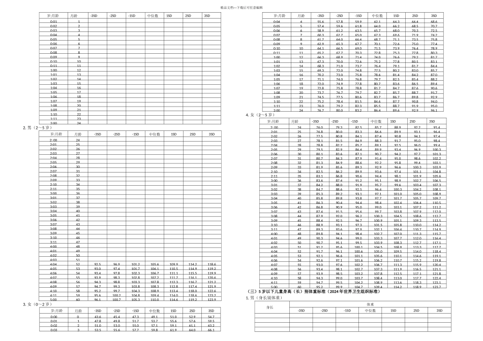 标准岁以下儿童体检_第2页