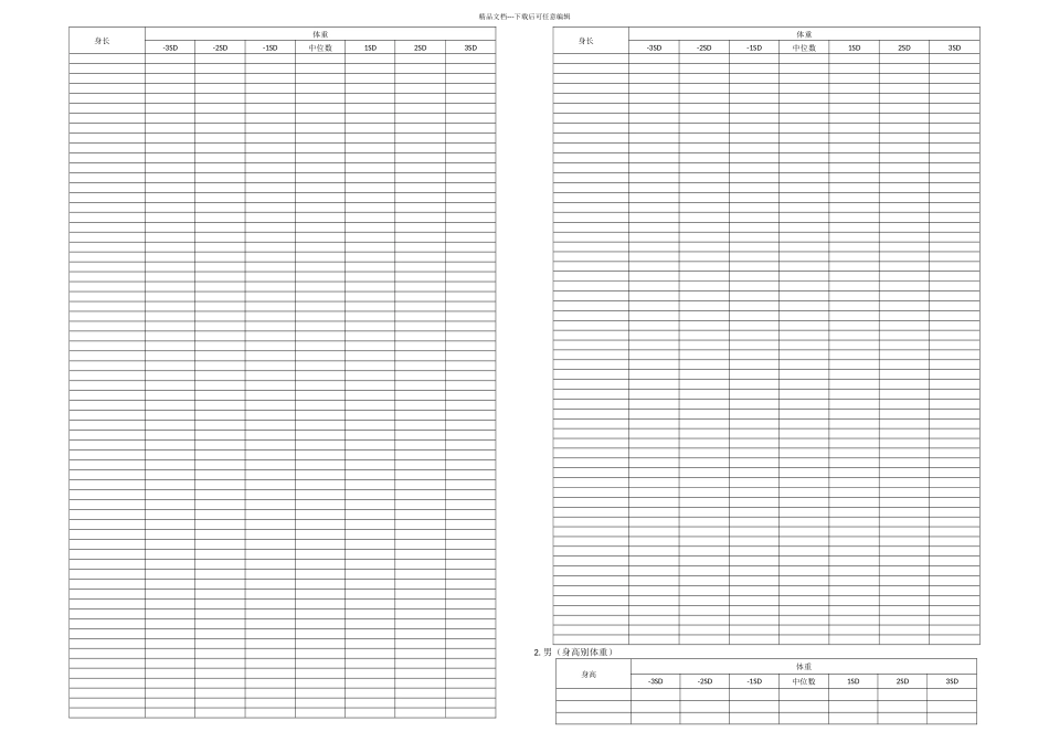 标准岁以下儿童体检_第3页