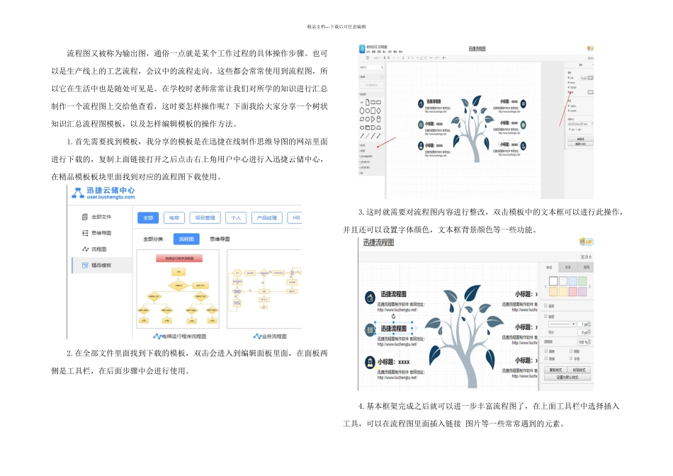 树状知识汇总流程图模板分享_第1页
