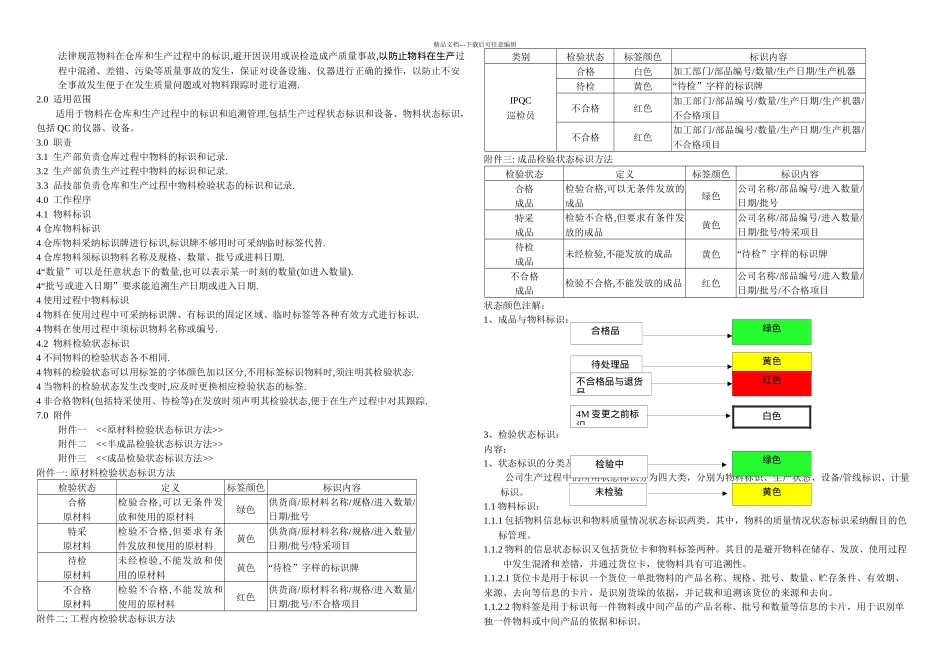 标识和追溯管理程序_第1页