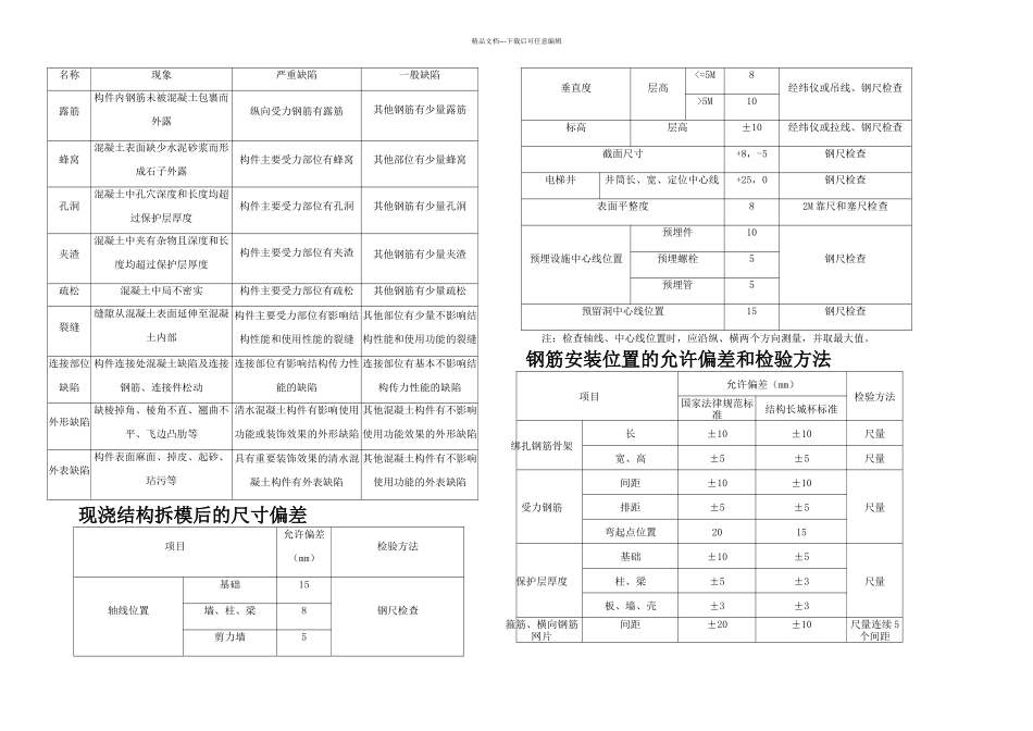 样板间各工序施工质量要求标识牌_第1页