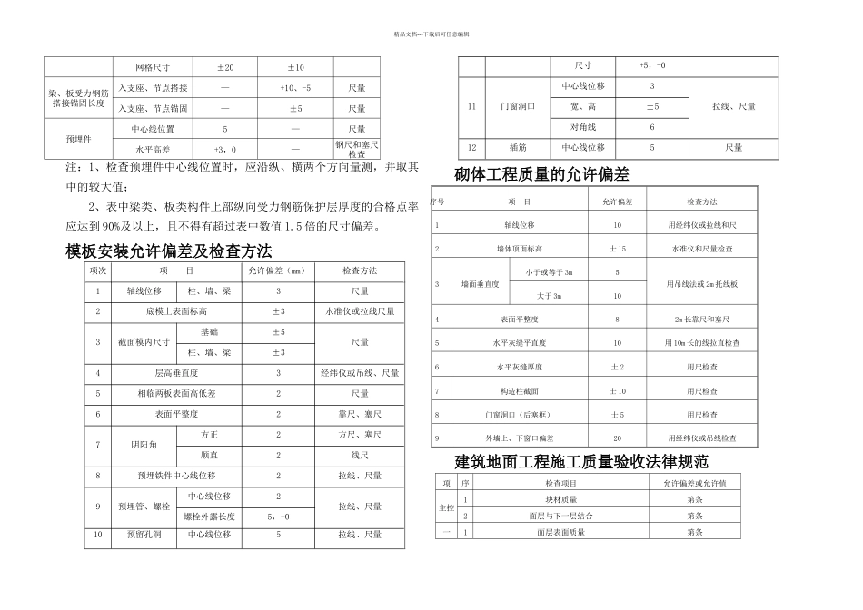 样板间各工序施工质量要求标识牌_第2页