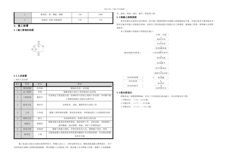 样板房混凝土施工方案_第2页